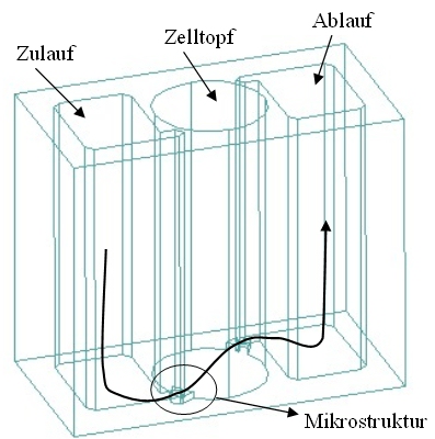 fluidic system